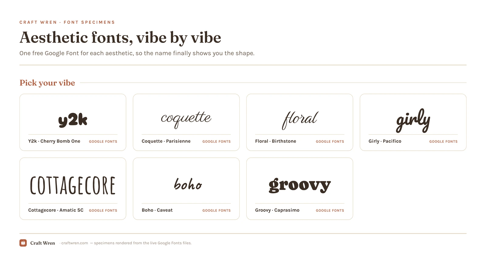 Aesthetic font specimens: one free Google Font shown for each vibe (y2k, coquette, floral, girly, cottagecore, boho, groovy)