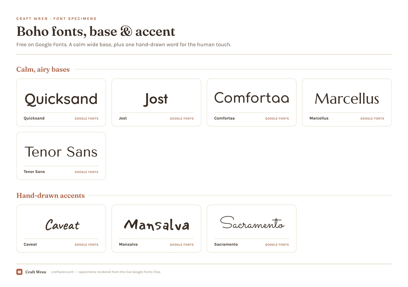 Boho font specimens: calm airy Google Fonts bases (Quicksand, Jost, Comfortaa, Marcellus, Tenor Sans) and hand-drawn accents (Caveat, Mansalva, Sacramento), each in its own typeface