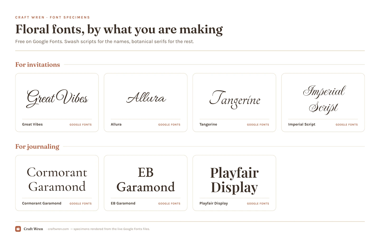 Floral font specimens: swash scripts for invitations and botanical serifs for journaling, free on Google Fonts