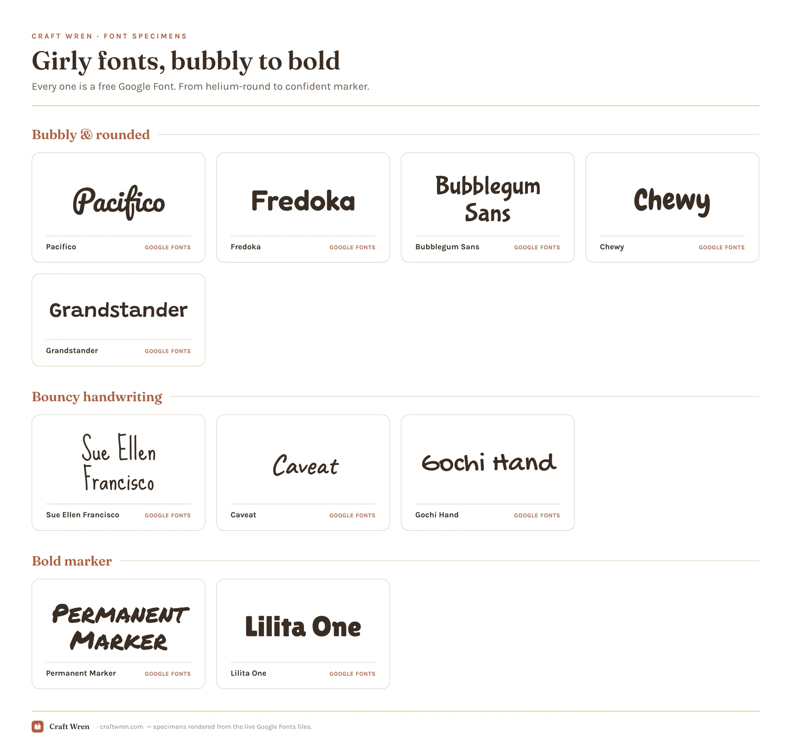 Girly font specimens: bubbly rounded, bouncy handwriting and bold marker Google Fonts, each set in its own typeface