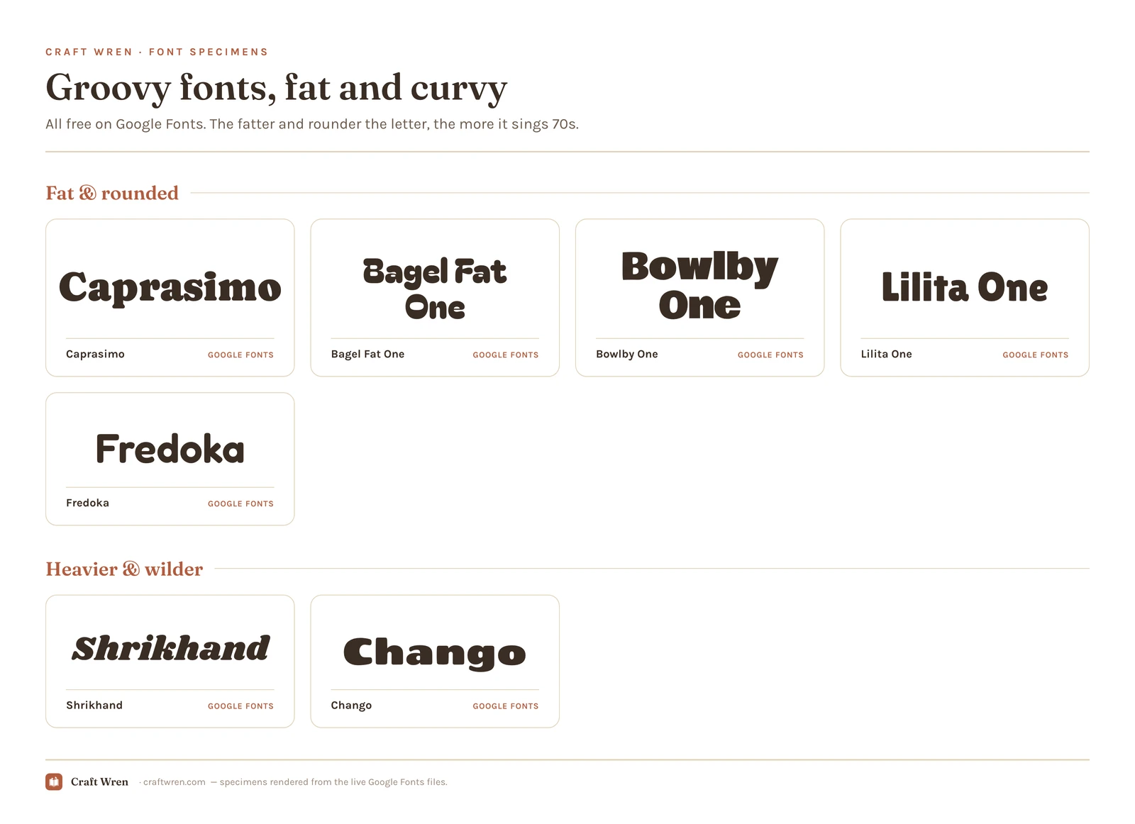 Groovy font specimens: fat rounded Google Fonts (Caprasimo, Bagel Fat One, Bowlby One, Lilita One, Fredoka) plus heavier Shrikhand and Chango, each set in its own typeface