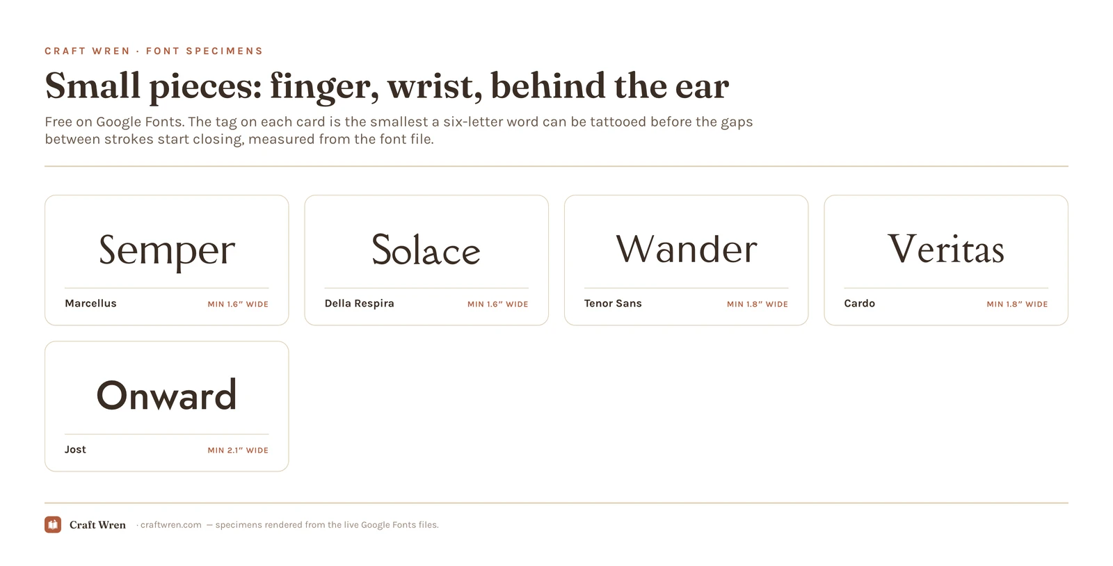 Five free tattoo fonts for finger, wrist and behind-the-ear pieces, with measured minimum sizes