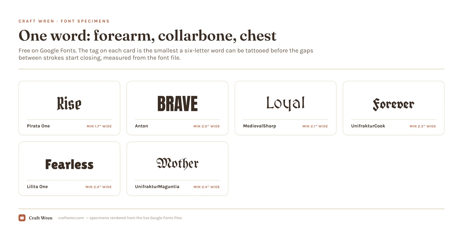 Six free tattoo fonts for one-word forearm and chest pieces, including Old English blackletter