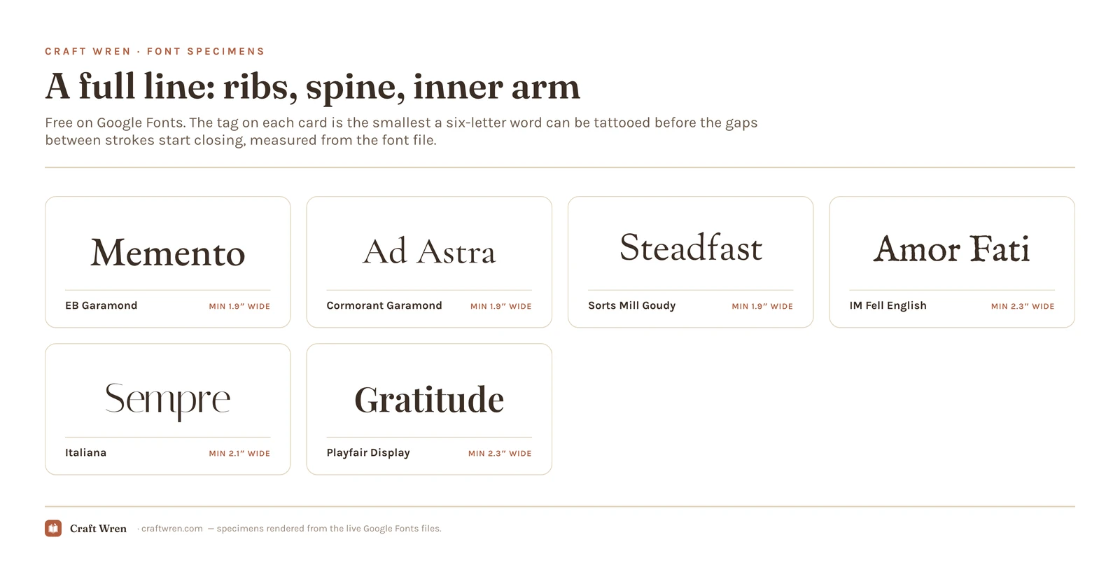 Six free serif tattoo fonts for rib, spine and inner arm quotes