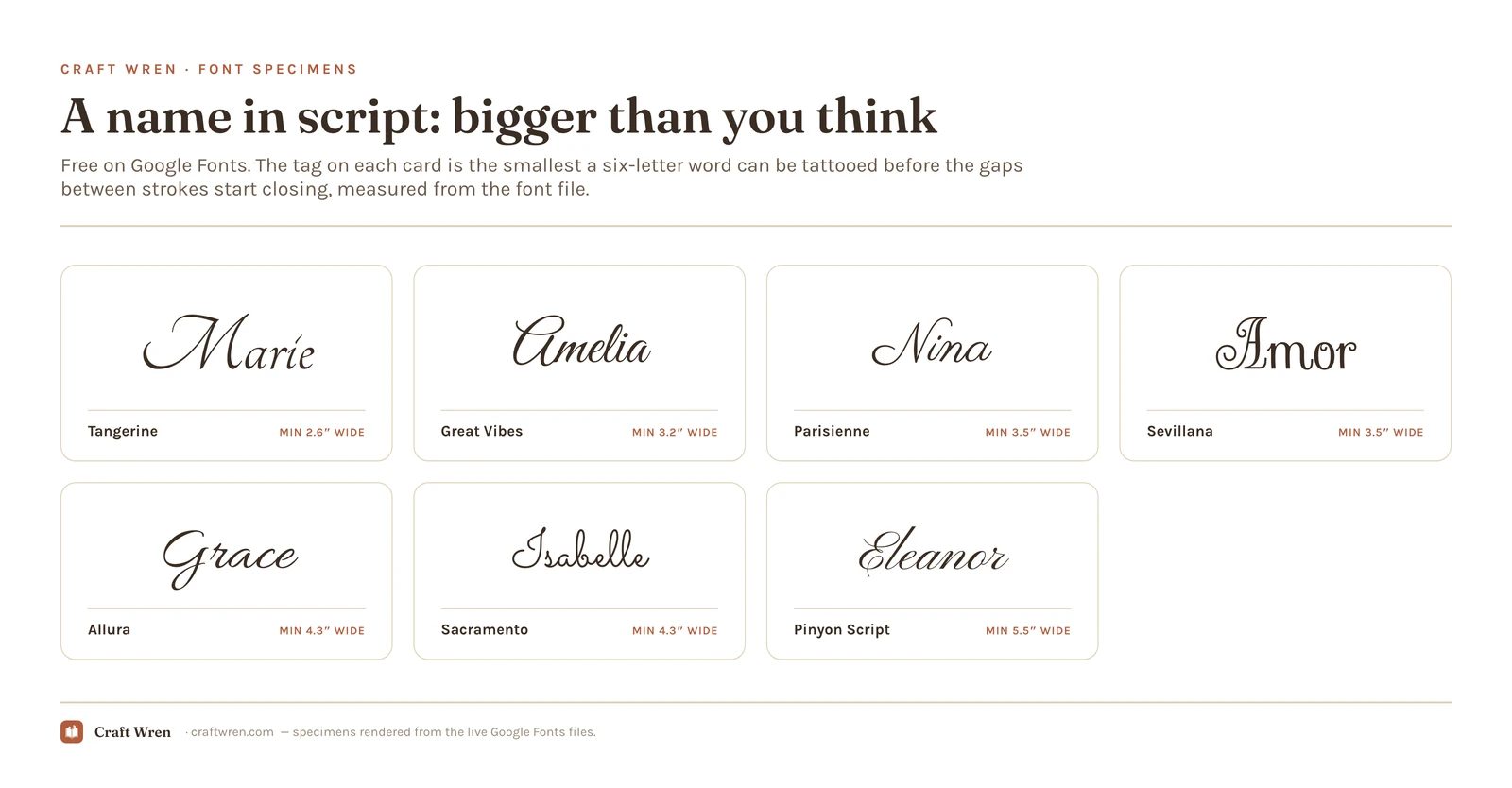 Seven free script tattoo fonts for names, with the smallest size each one needs