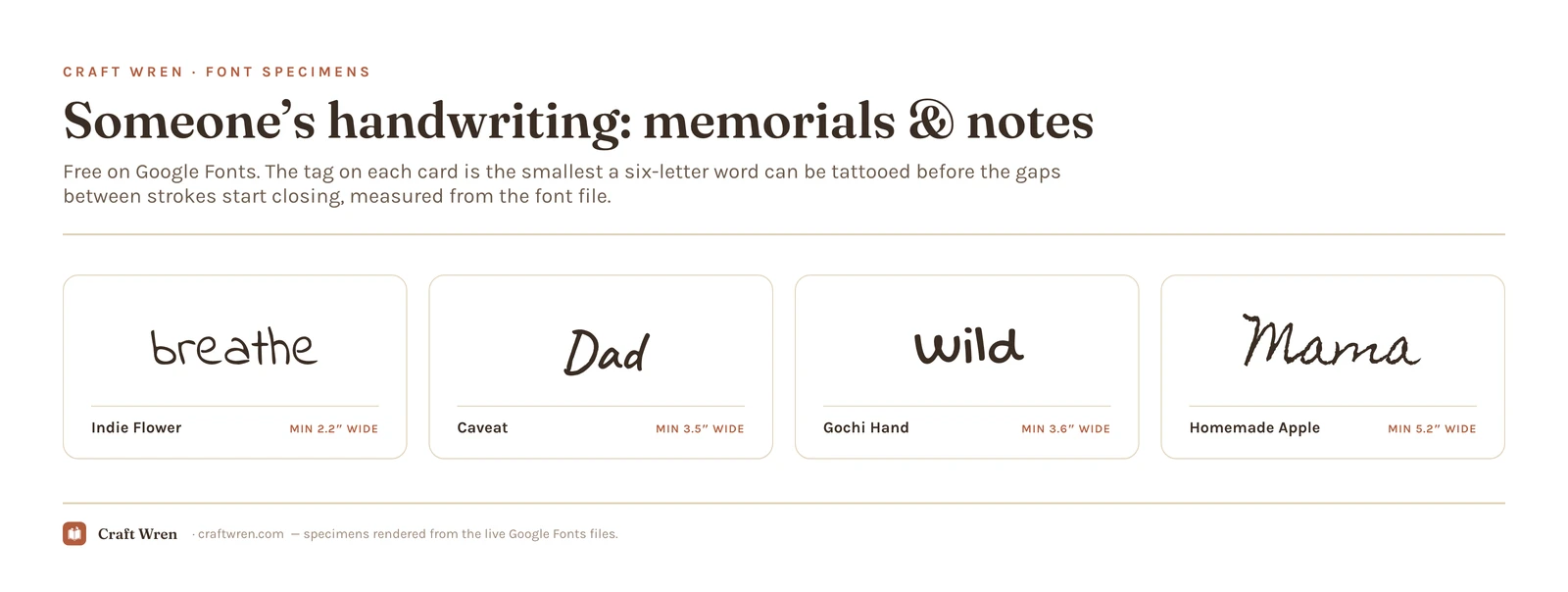 Four free handwriting tattoo fonts for memorial pieces
