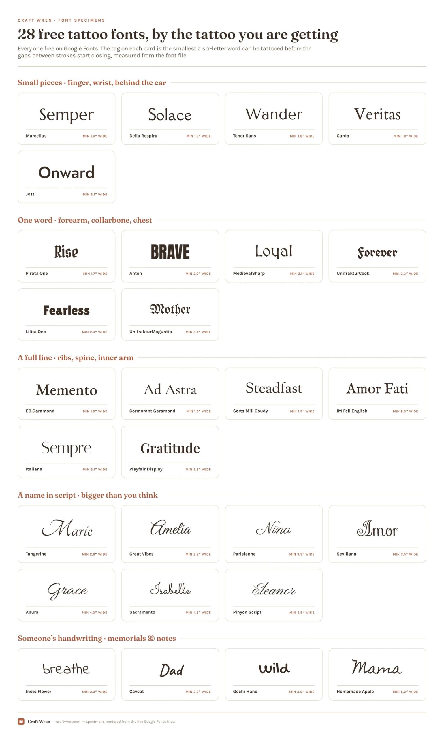 Specimen grid of 28 free tattoo fonts with the smallest tattoo size measured for each