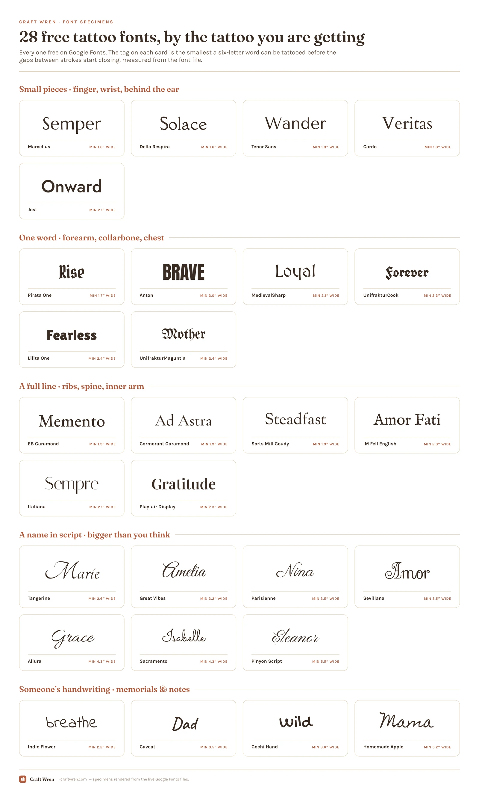 Specimen grid of 28 free tattoo fonts with the smallest tattoo size measured for each